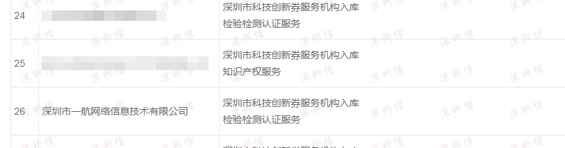 創新劵服務機構 創新劵服務機構