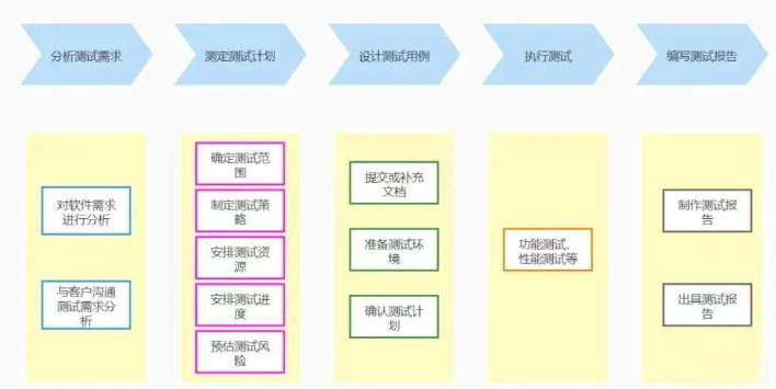軟件測試流程.png 軟件測試流程.png